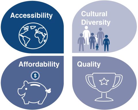 Our Story - CompleteCare Health Network